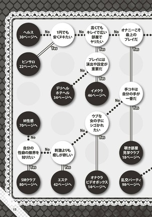 Hajimete no Fuuzoku: Zettaini Shippaishi nai Yoasobi Gaido Page #14