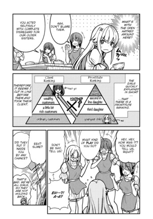 Kukkorose no Himekishi to nari, Yuri Shoukan de Hataraku koto ni Narimashita. 2 | Becoming Princess Knight and Working at Yuri Brothel 2 - Page 7