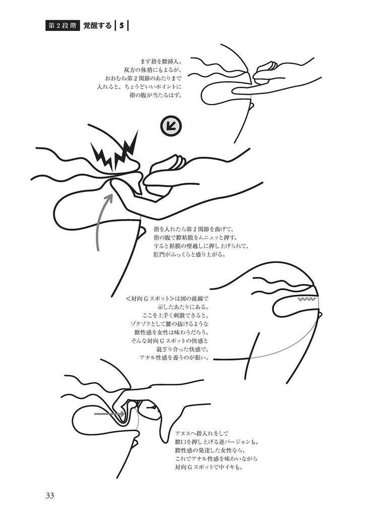 アナル性感開発・お尻エッチ 完全マニュアル