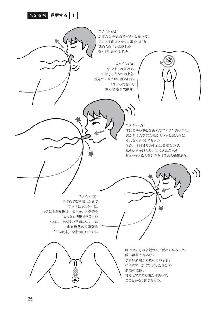 アナル性感開発・お尻エッチ 完全マニュアル