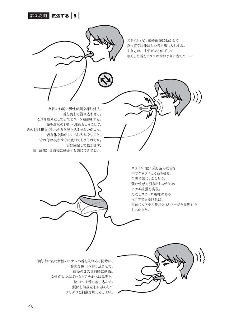 アナル性感開発・お尻エッチ 完全マニュアル