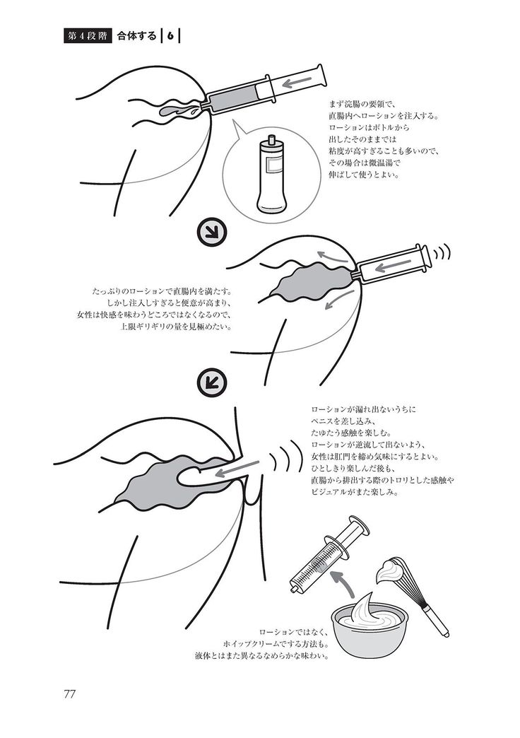 アナル性感開発・お尻エッチ 完全マニュアル