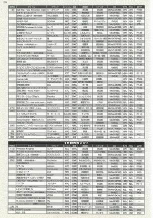 BugBug Magazine 2002-01 Vol 89 Page #234