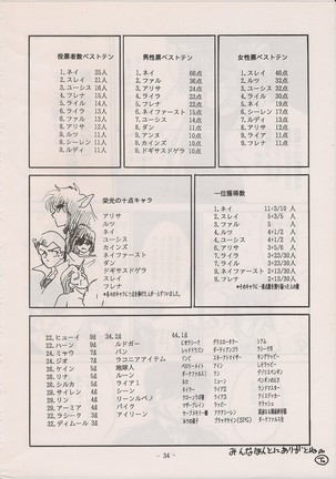 PHANTASY STAR ALL!! Special 3 Page #33