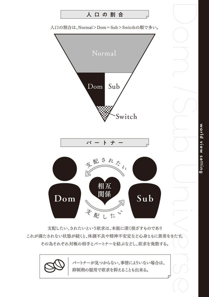Dom/Sub Universe BL 01-02