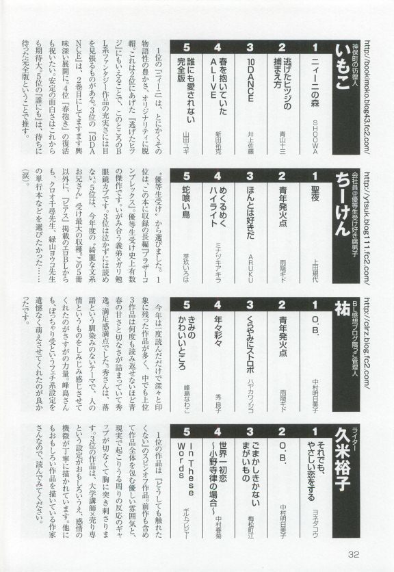 このBLがやばい! 2015年度版
