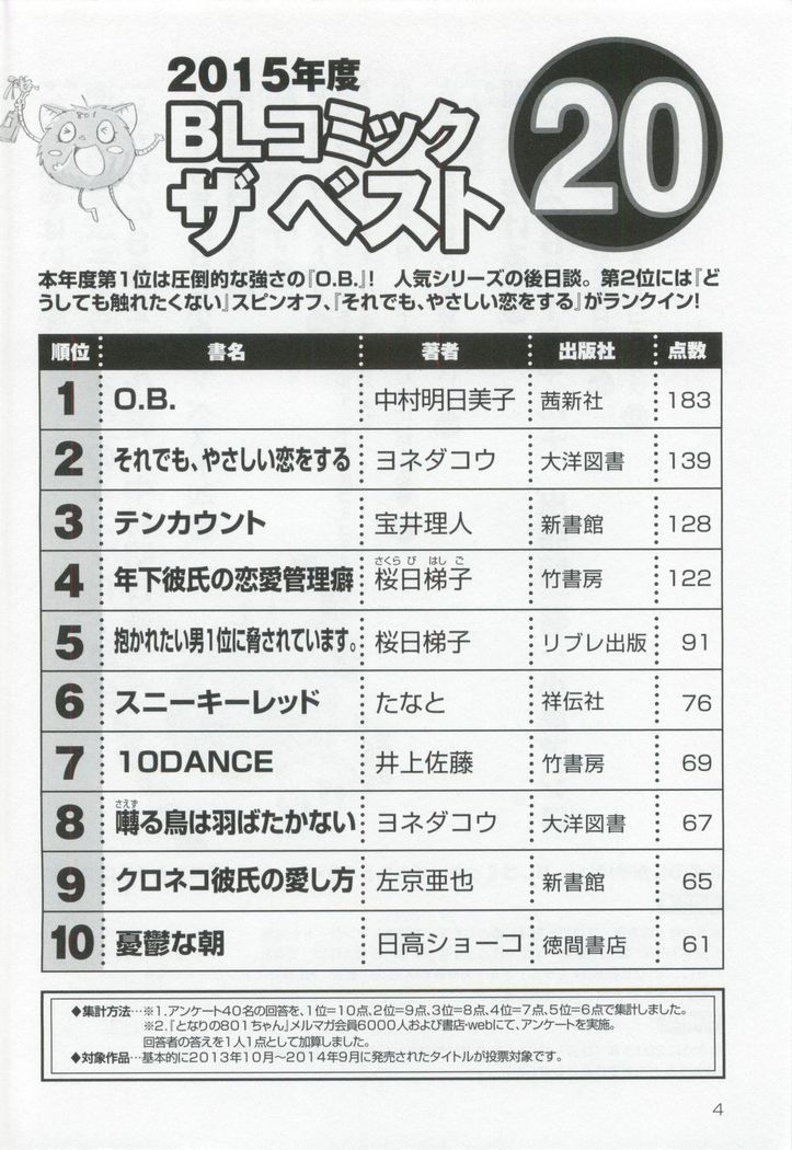 このBLがやばい! 2015年度版