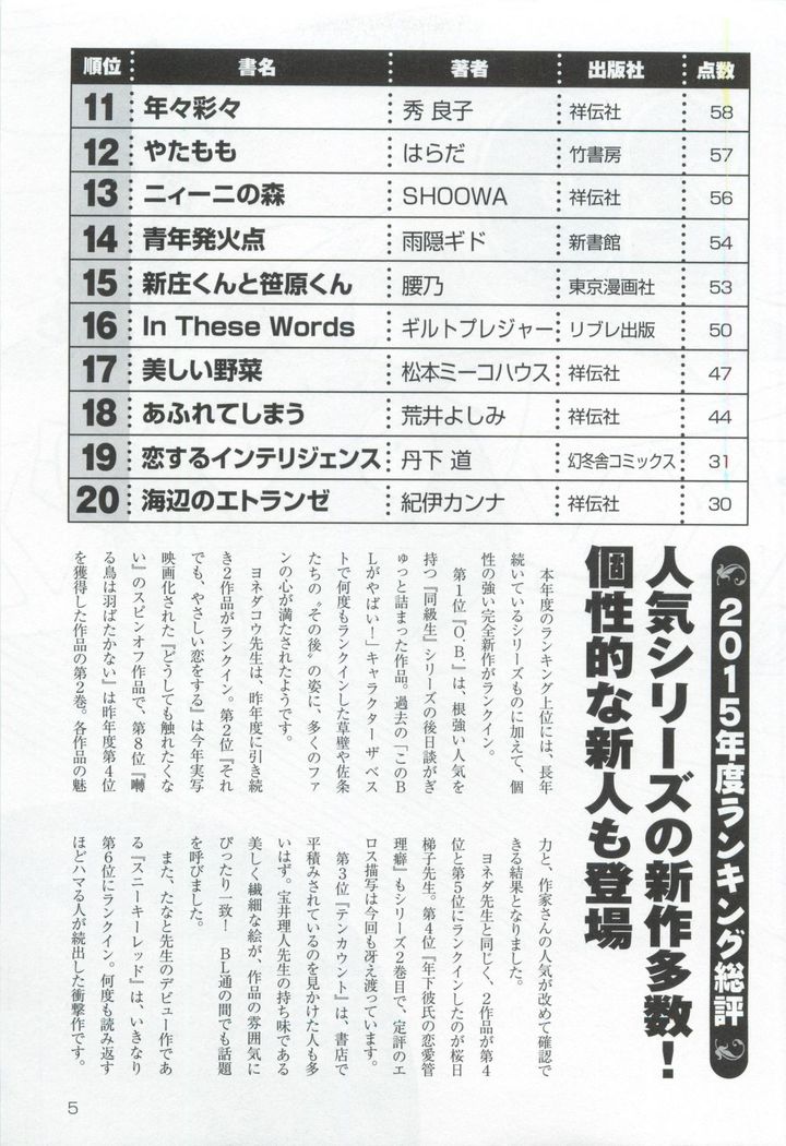 このBLがやばい! 2015年度版