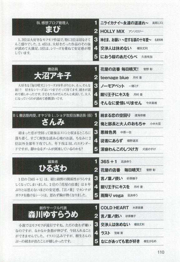 このBLがやばい! 2015年度版