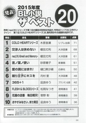 このBLがやばい! 2015年度版 Page #100