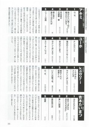 このBLがやばい! 2015年度版 Page #37
