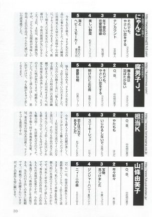このBLがやばい! 2015年度版 Page #35
