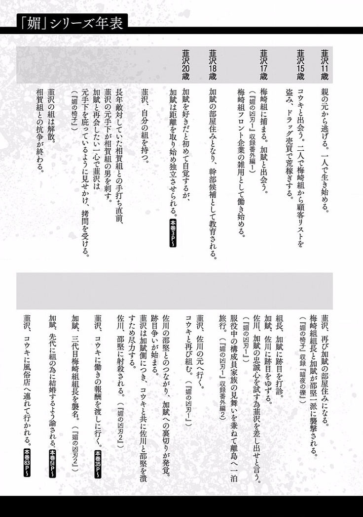 Bi no Kyoujin ~ X Side ~