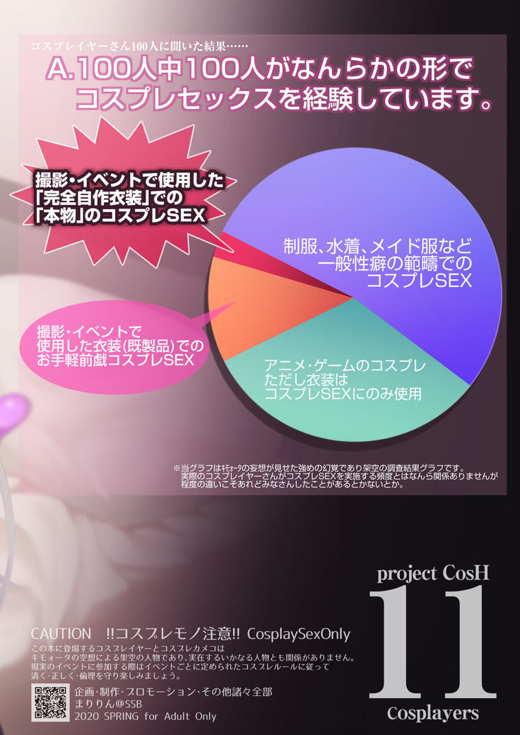 Q. Itsumo Cosplay Shite Ecchi Shiterun desu ka?