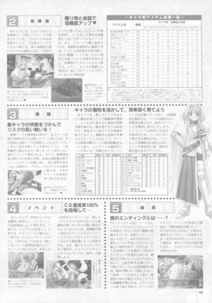 Pythian Yamamoto Kazue Artworks Page #123