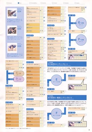 Natural 2 Duo Visual Fan Book Page #98