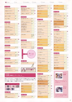 Natural 2 Duo Visual Fan Book Page #90