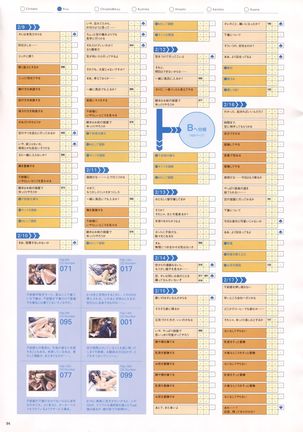 Natural 2 Duo Visual Fan Book Page #97