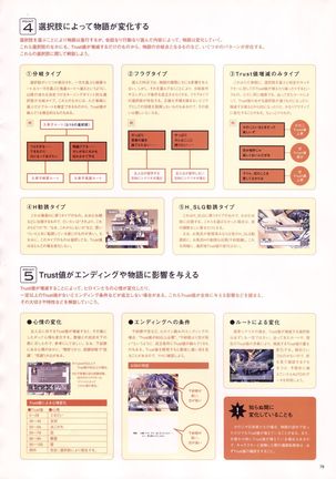Natural 2 Duo Visual Fan Book Page #82