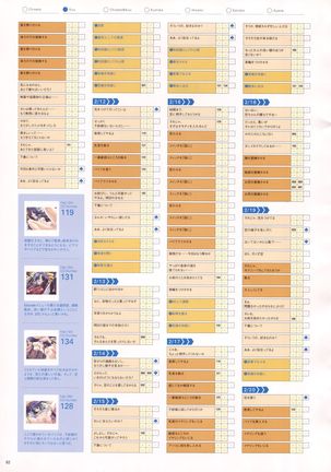 Natural 2 Duo Visual Fan Book Page #95