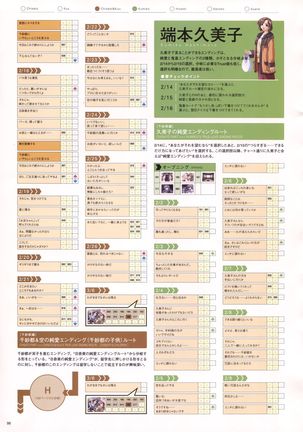 Natural 2 Duo Visual Fan Book Page #101
