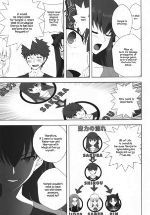 Emiya Shirou no Isshuukan Page #7