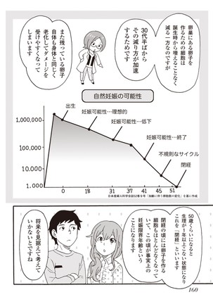 コミック版 女医が教える 本当に気持ちのいいセックス2 Page #163