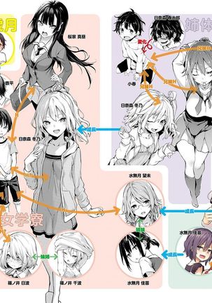 Thick Sisters - みちきんぐ CHARACTER ART BOOK Page #14
