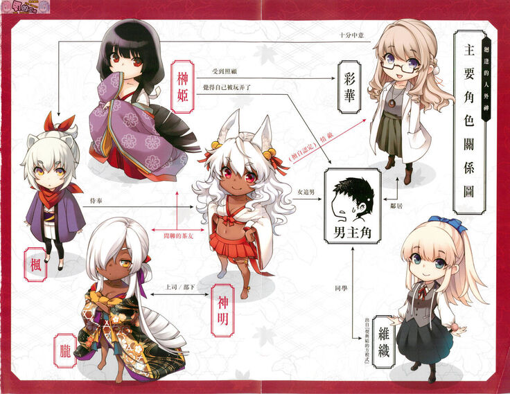 Meguriai no Kemono