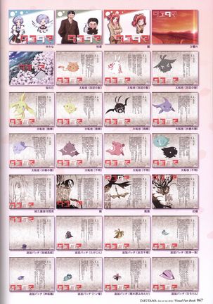 Tayutama -Kiss on My Deity- Visual Fanbook Page #70