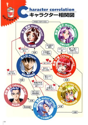 Natural〈～身も心も～〉COMOLETE ALBUM CG＆攻略集 Page #56