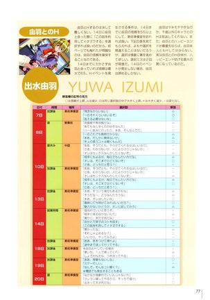 Natural〈～身も心も～〉COMOLETE ALBUM CG＆攻略集 Page #79