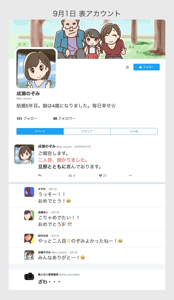 SNSで不倫する人される人