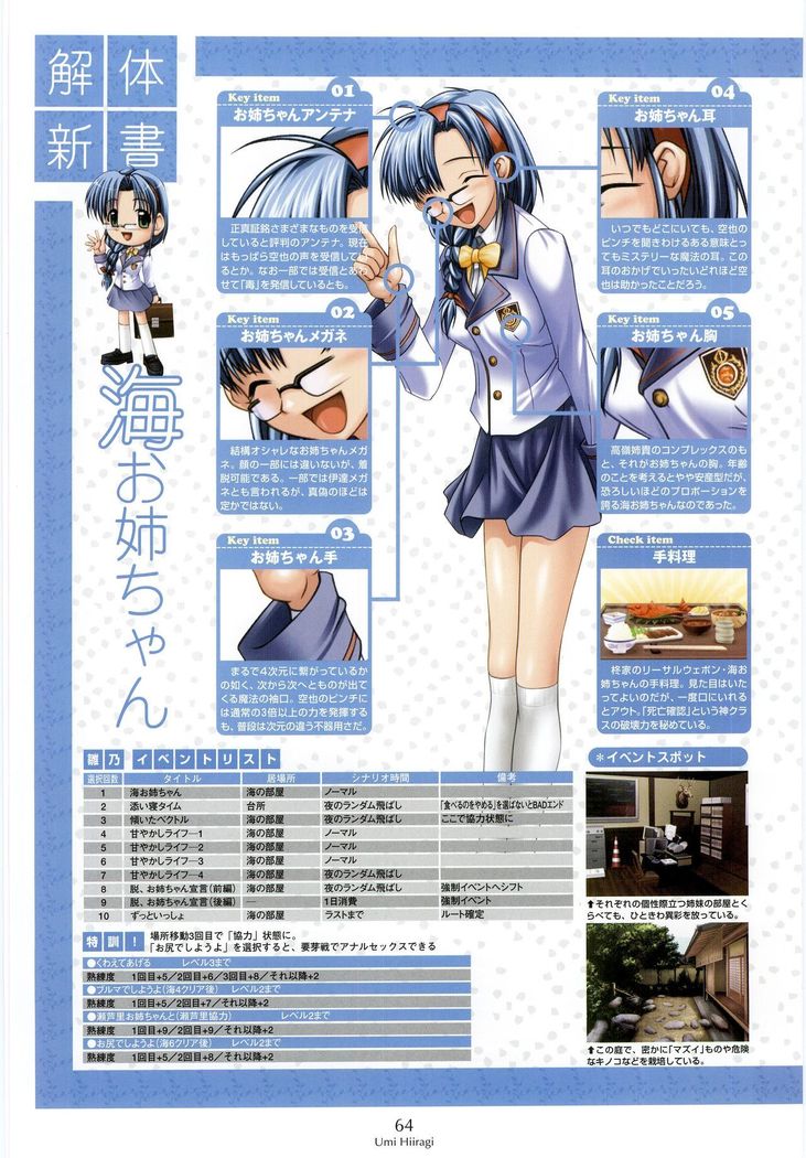 Nee, Chan to Shiyou yo! Official Fanbook - Ai to Batou no Hibi