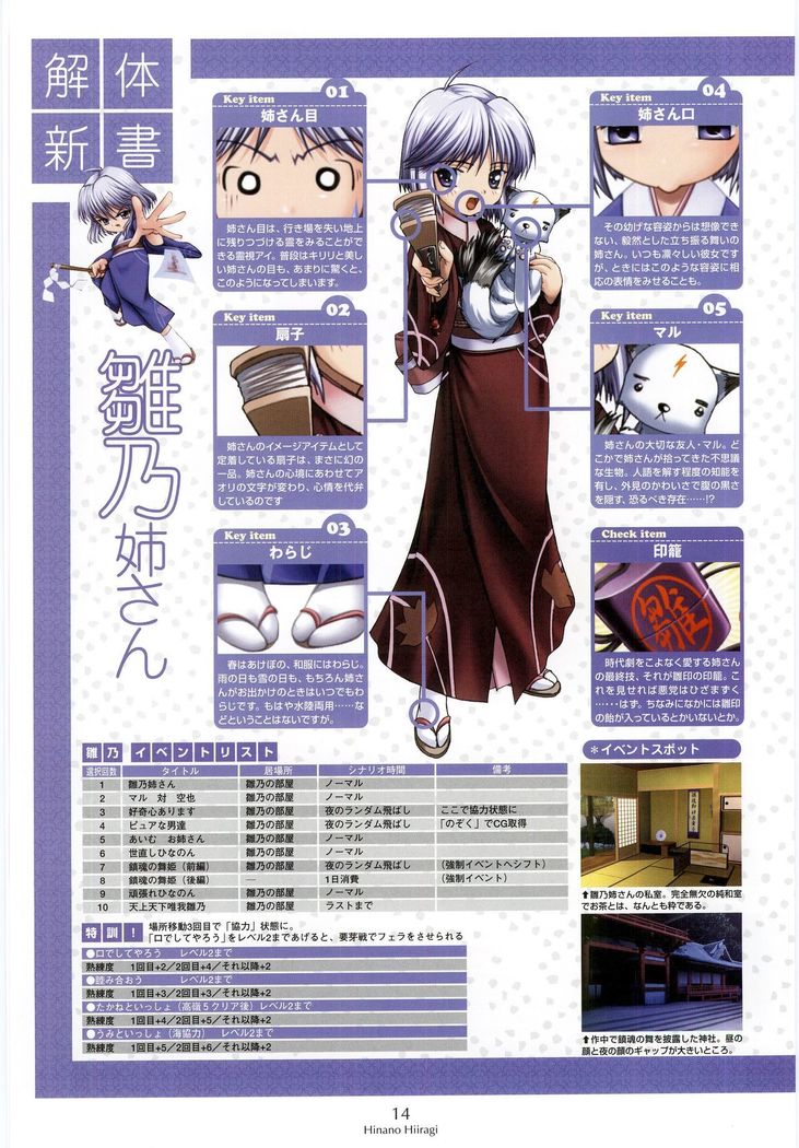 Nee, Chan to Shiyou yo! Official Fanbook - Ai to Batou no Hibi