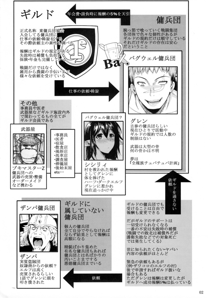 Tatta Hitori no Youheidan 2