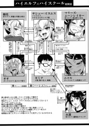 High Elf × High School Kamina-kun no 1-nichi Page #3