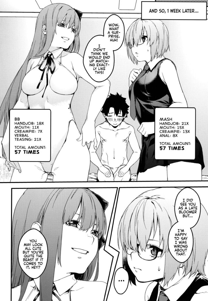 Kouhai Sensou Kouhen | The Second Kouhai War