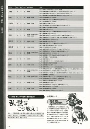 真・恋姫 無双―乙女繚乱☆三国志演義―パーフェクトビジュアルブック - Page 258