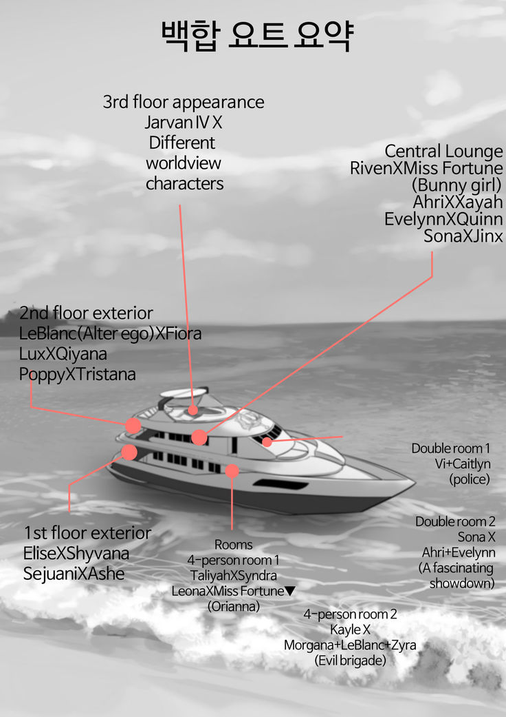 Yuri Yacht Tour
