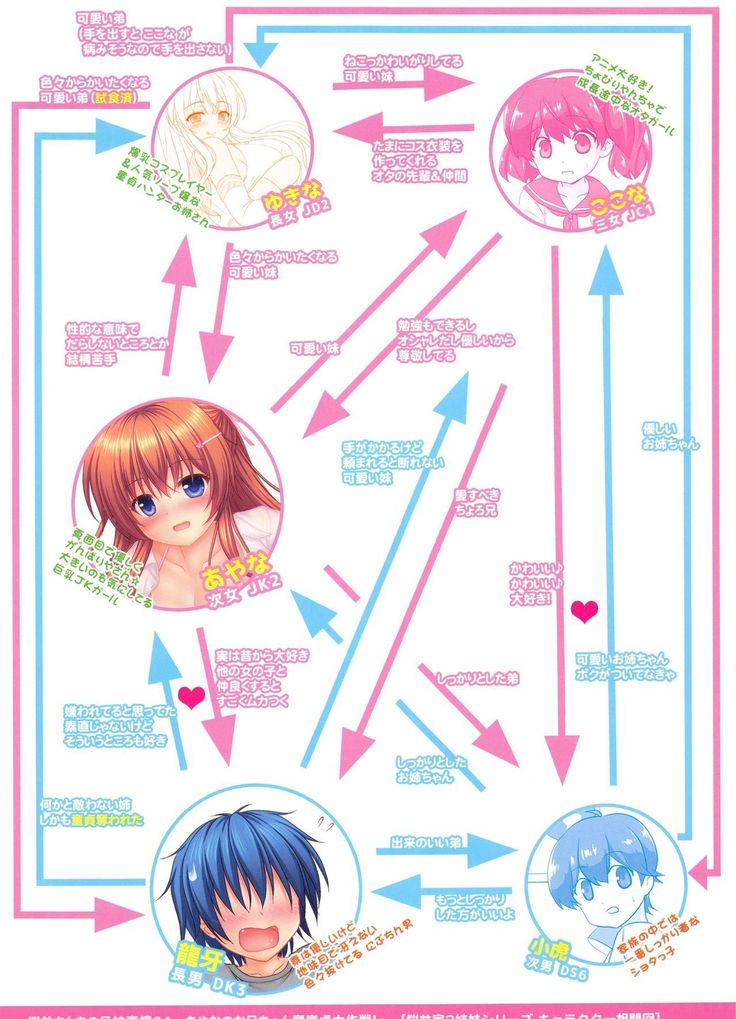 Sakurai-san Chi no Kyoudai Jijou 1 ~Ayana no Onii-chan Datsudoutei Daisakusen!~