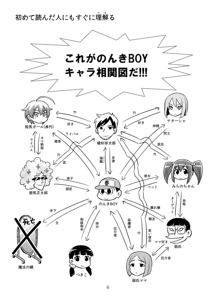 Nonki BOY Ch. 1-35